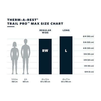 THERM-A-REST - TRAIL PRO MAX