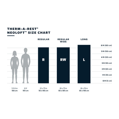 THERM-A-REST - NEOLOFT