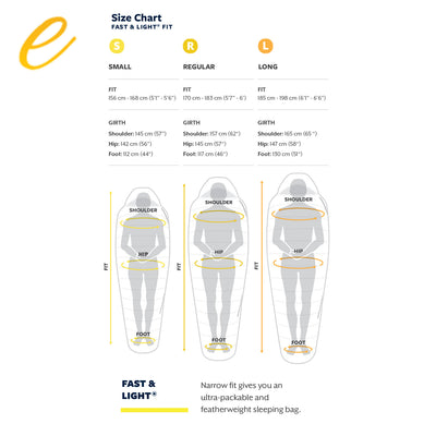 THERM-A-REST - PARSEC 0F/-18C