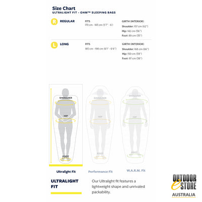 THERM-A-REST - OHM 20F/-6C