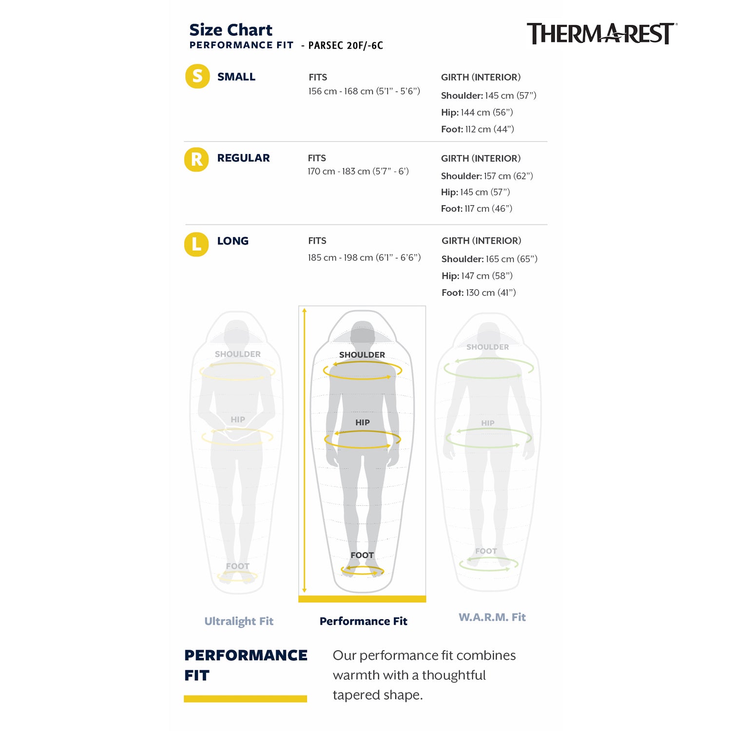 THERM-A-REST - PARSEC 20F/-6C
