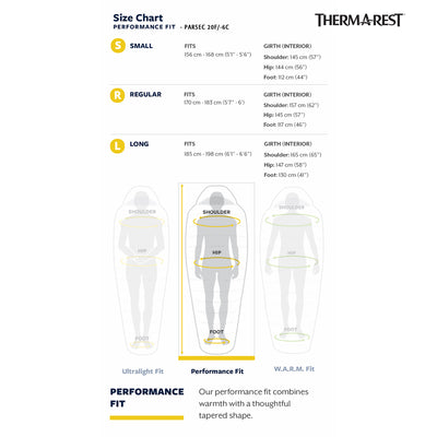 THERM-A-REST - PARSEC 20F/-6C