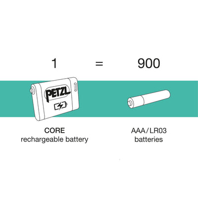 PETZL - ACTIK CORE