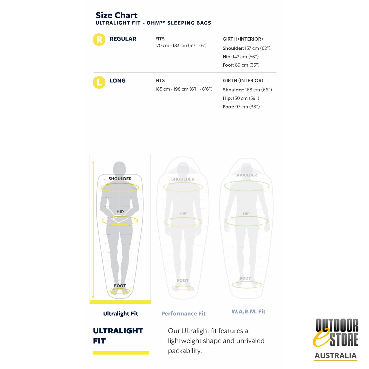 THERM-A-REST - OHM 20F/-6C